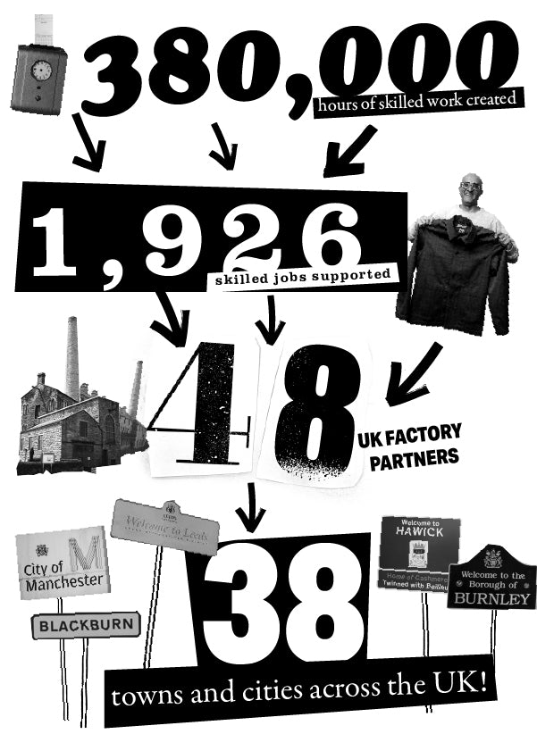 Our Biannual Impact Report Is Here