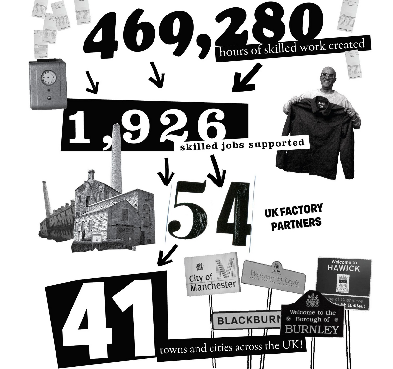 Bang! Making a Serious IMPACT!